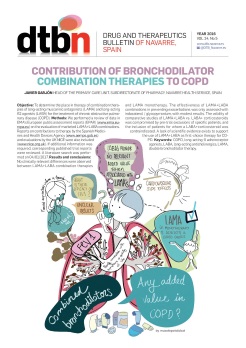 
		
		Contribution of bronchodilator combination therapies to COPD
	