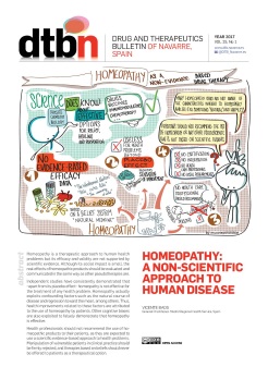 
		
		Homeopathy: a non-scientific approach to human disease
	