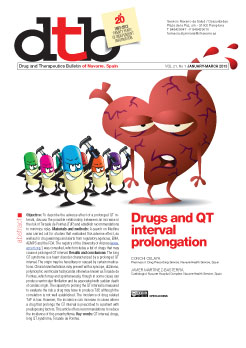 
		
		Drugs and QT interval prolongation
	